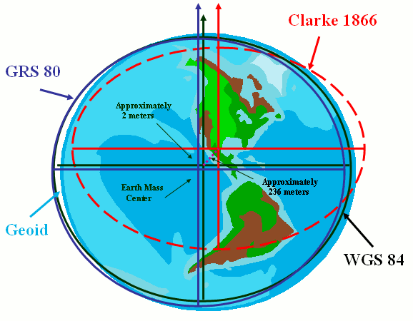 Clarke1866 Wgs84 Grs80 